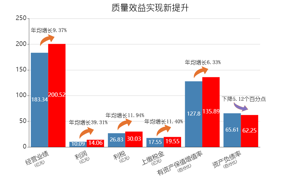 1610672706125695.png 质量效益实现新提升-1.png
